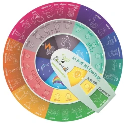 La roue des émotions