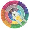 La roue des émotions