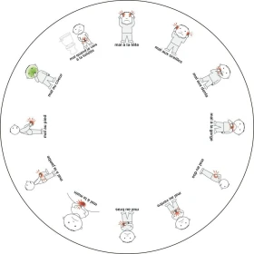 Idéo - ronde des bobos