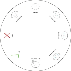 Idéo - ronde des bobos