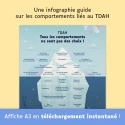 Affiche TDAH : Tous les comportements ne sont pas des choix !