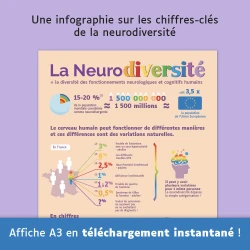La neurodiversité en chiffres