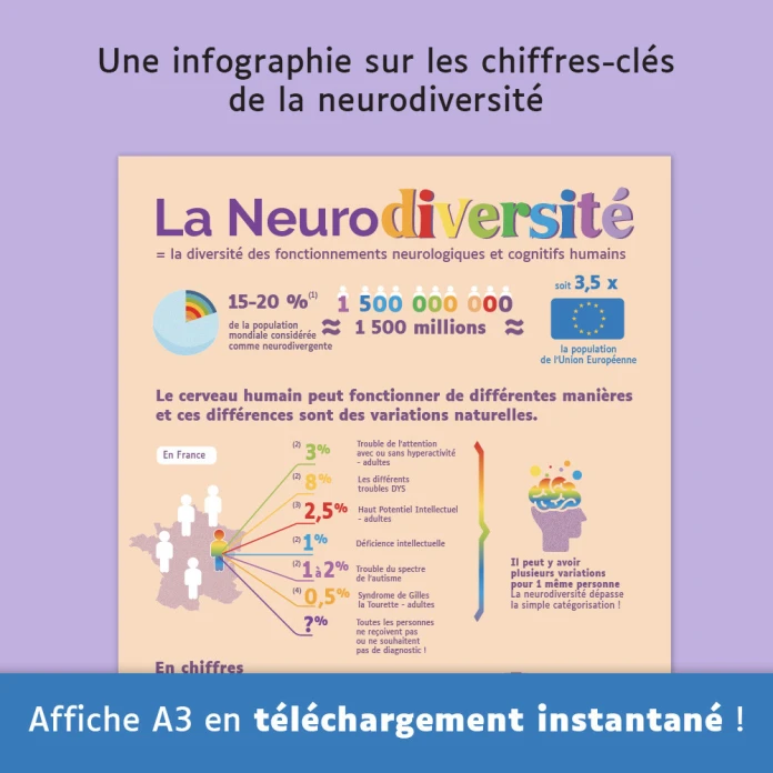 La neurodiversité en chiffres