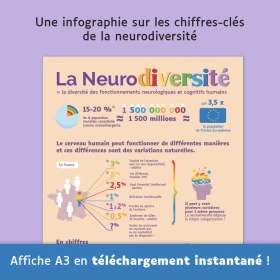 La neurodiversité en chiffres