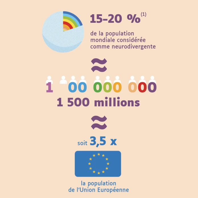 La neurodiversité en chiffres