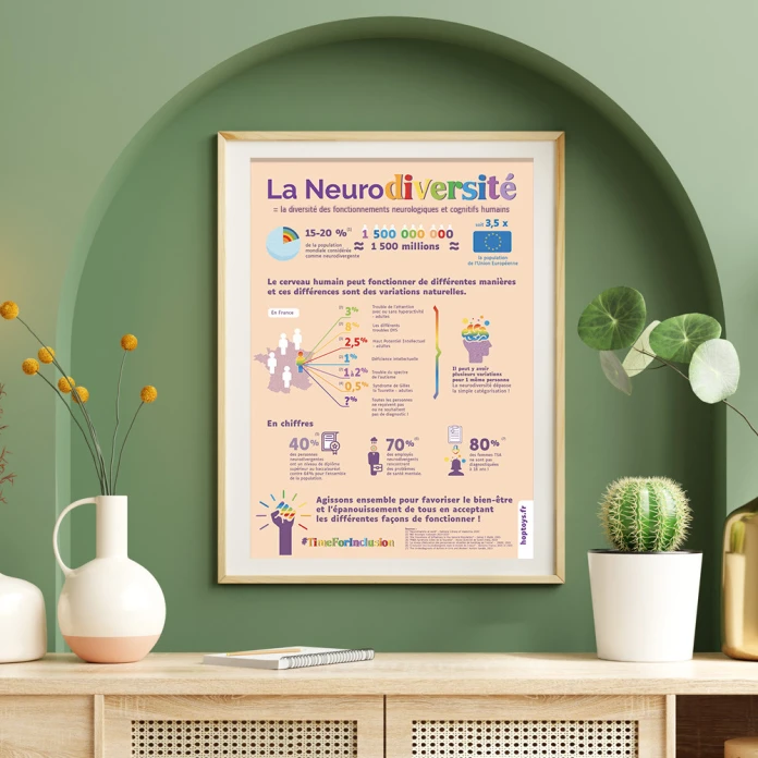 La neurodiversité en chiffres