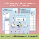 Méthode Pomodoro, des supports pour booster la concentration