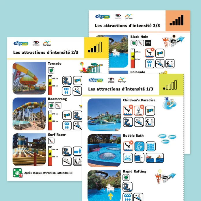 Plan de fonctionnement adapté d'Aqualand Cap d'Agde