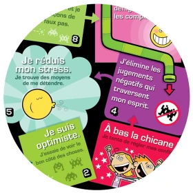 Affiche Pop ton potentiel