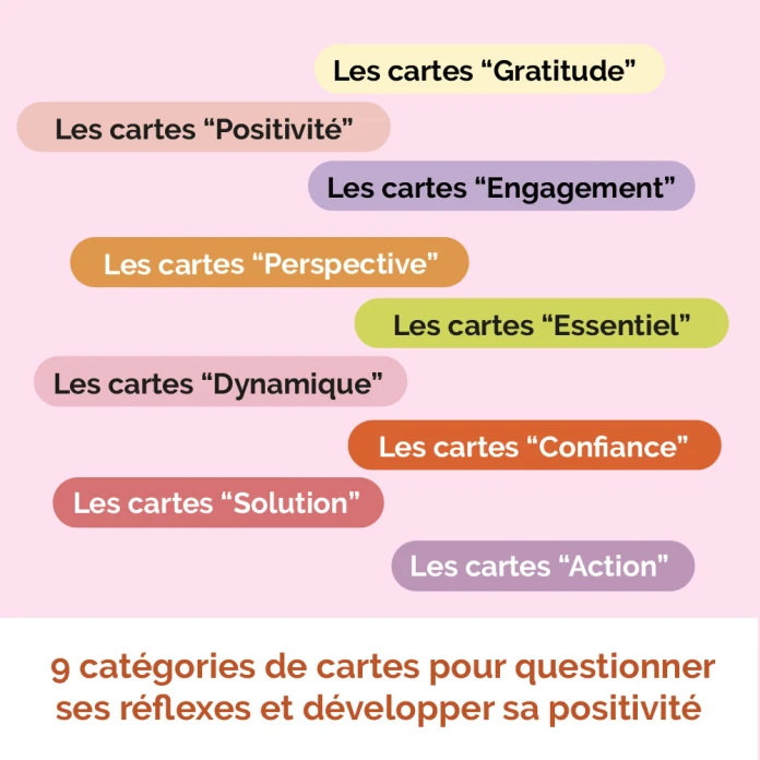 Challenge résistance positive