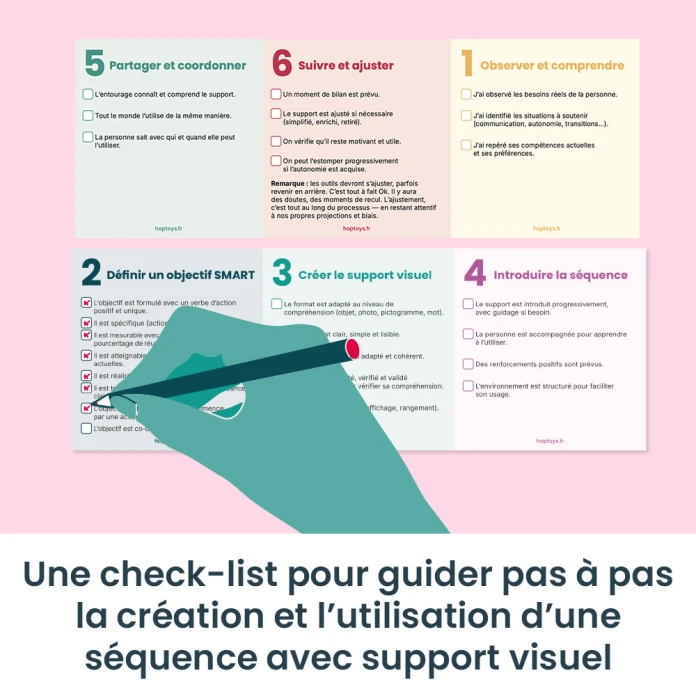 Cartes SMART - Mon cap en cartes