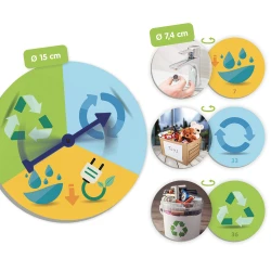 Les 3 r réduits réutilisent et recycle