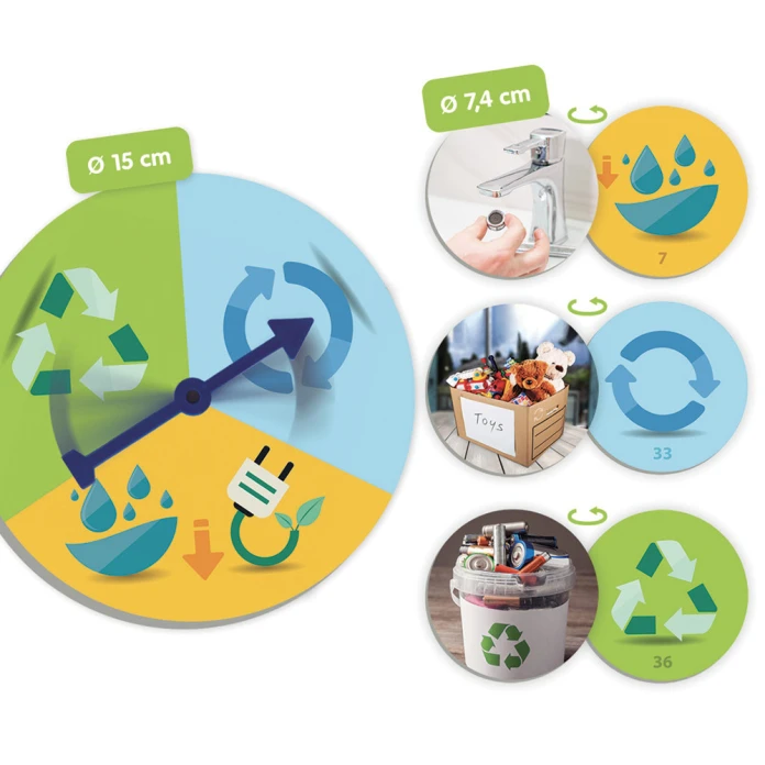 Les 3 r réduits réutilisent et recycle