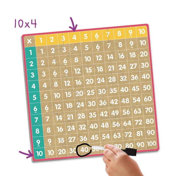 Le bingo des multiplications