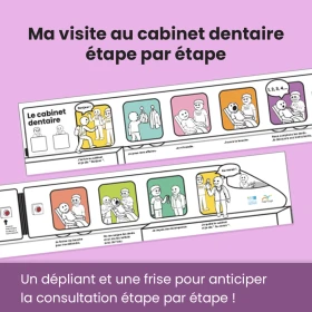 Ma visite au cabinet dentaire étape par étape