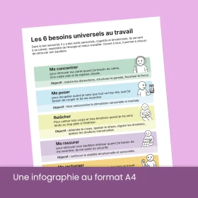 Je crée mon bar sensoriel