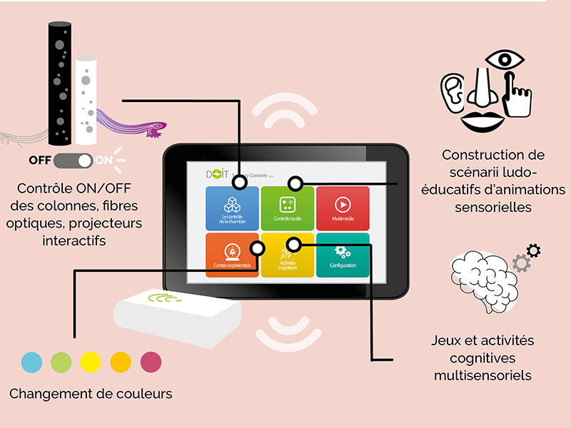 Sensory Console